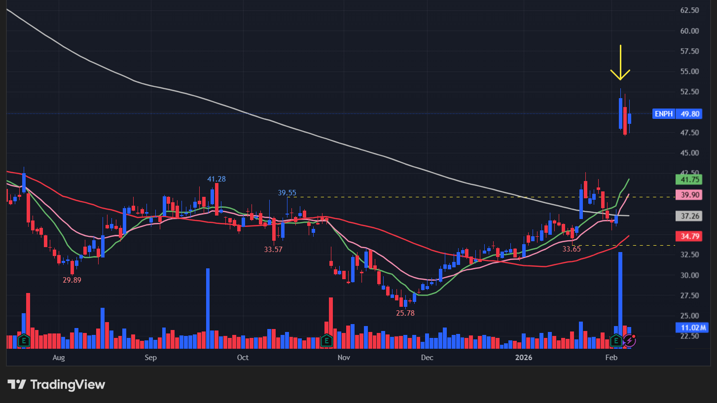エンフェーズエナジー(ENPH)