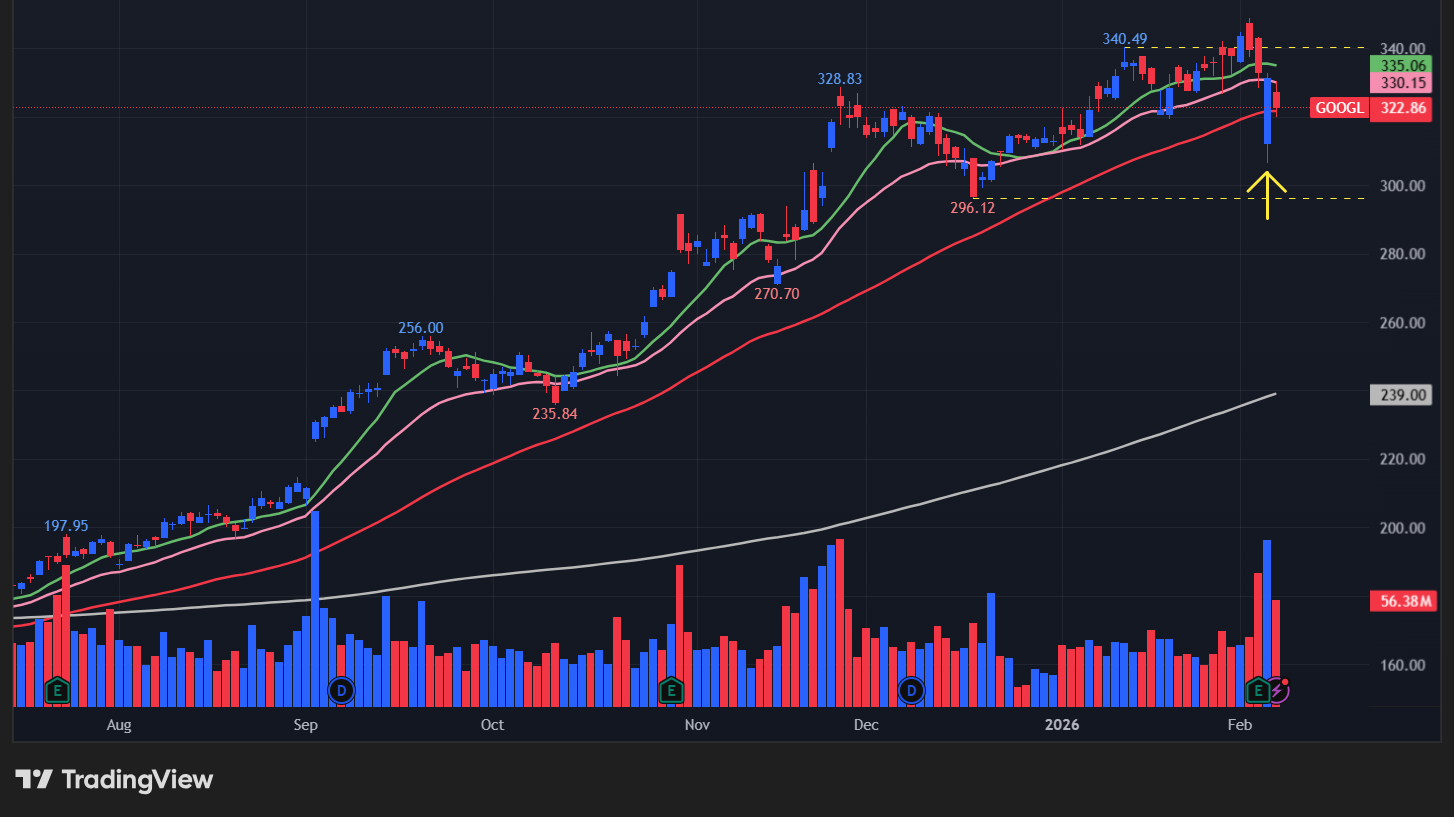 アルファベット(GOOGL)