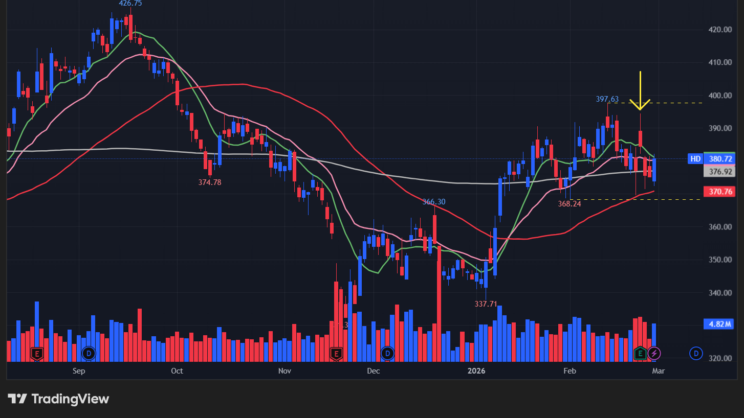 【HDの日足チャート】　※TradingView提供