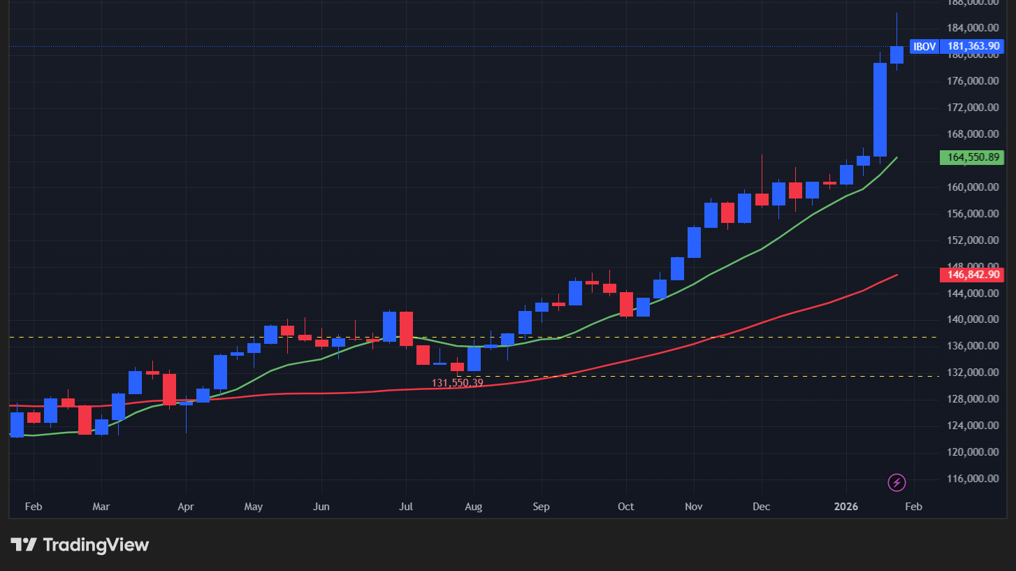【Bovespa指数の週足チャート】