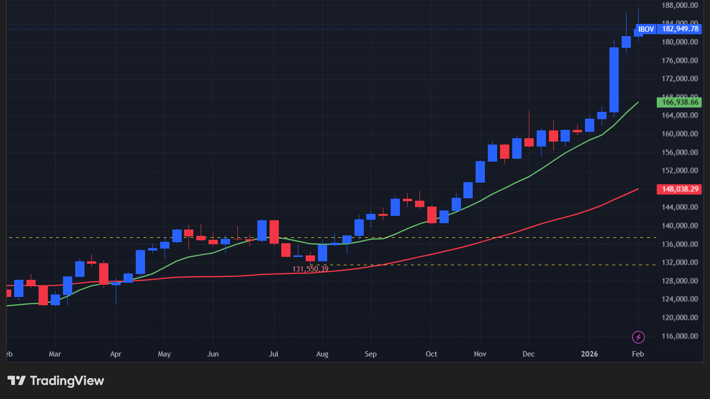 【Bovespa指数の週足チャート】　
