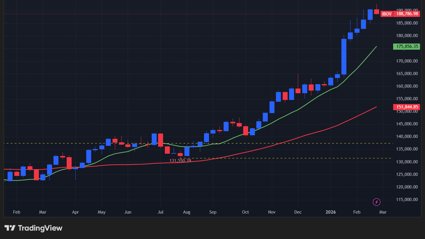 【Bovespa指数の週足チャート】