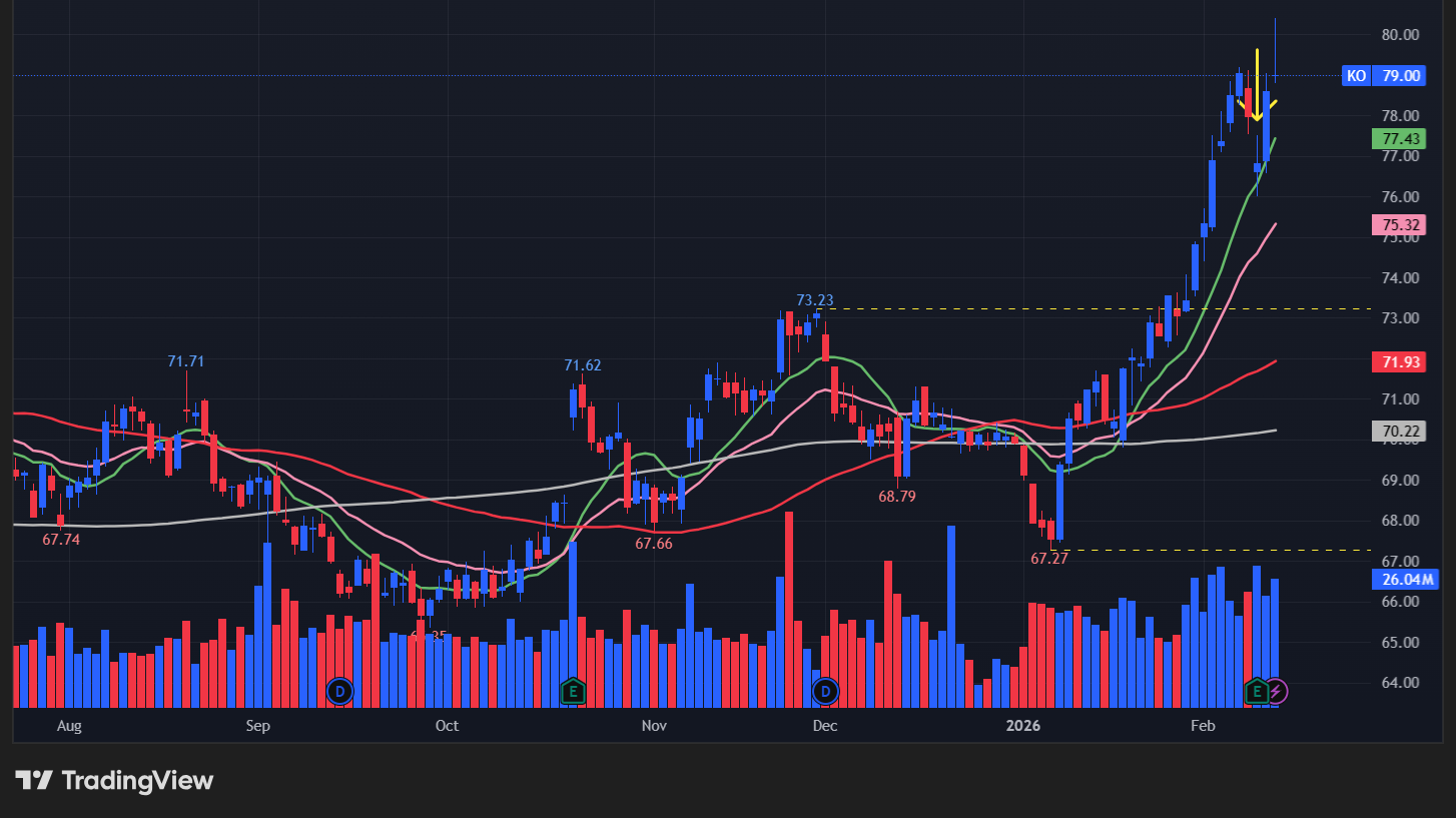 【KOの日足チャート】 ※TradingView提供
