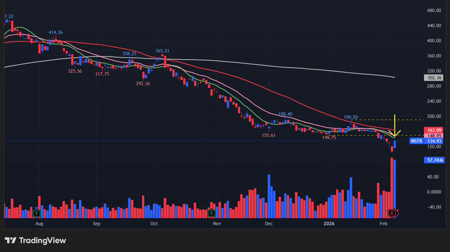 ストラテジー(MSTR)