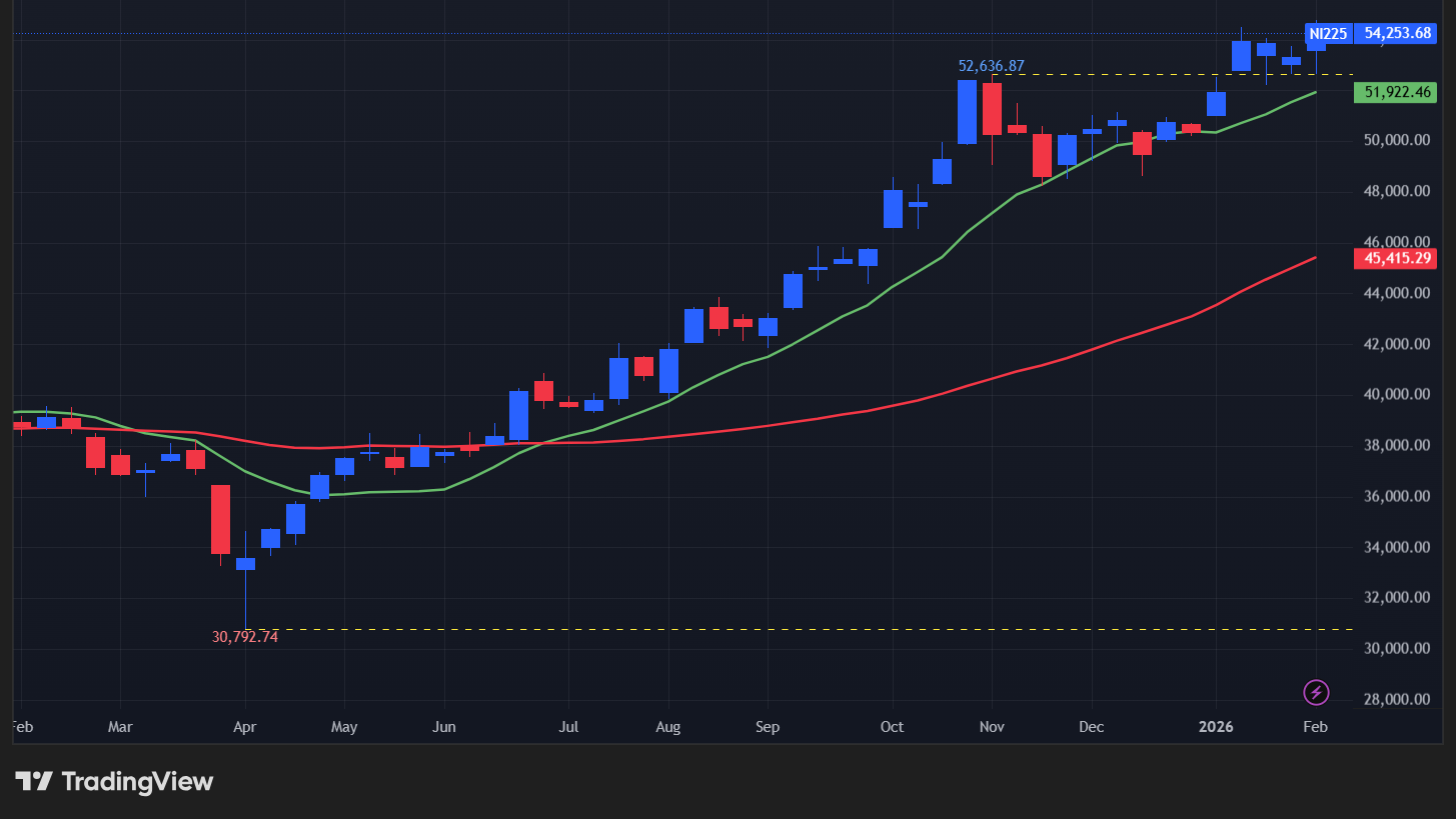 【日経平均の週足チャート】　
