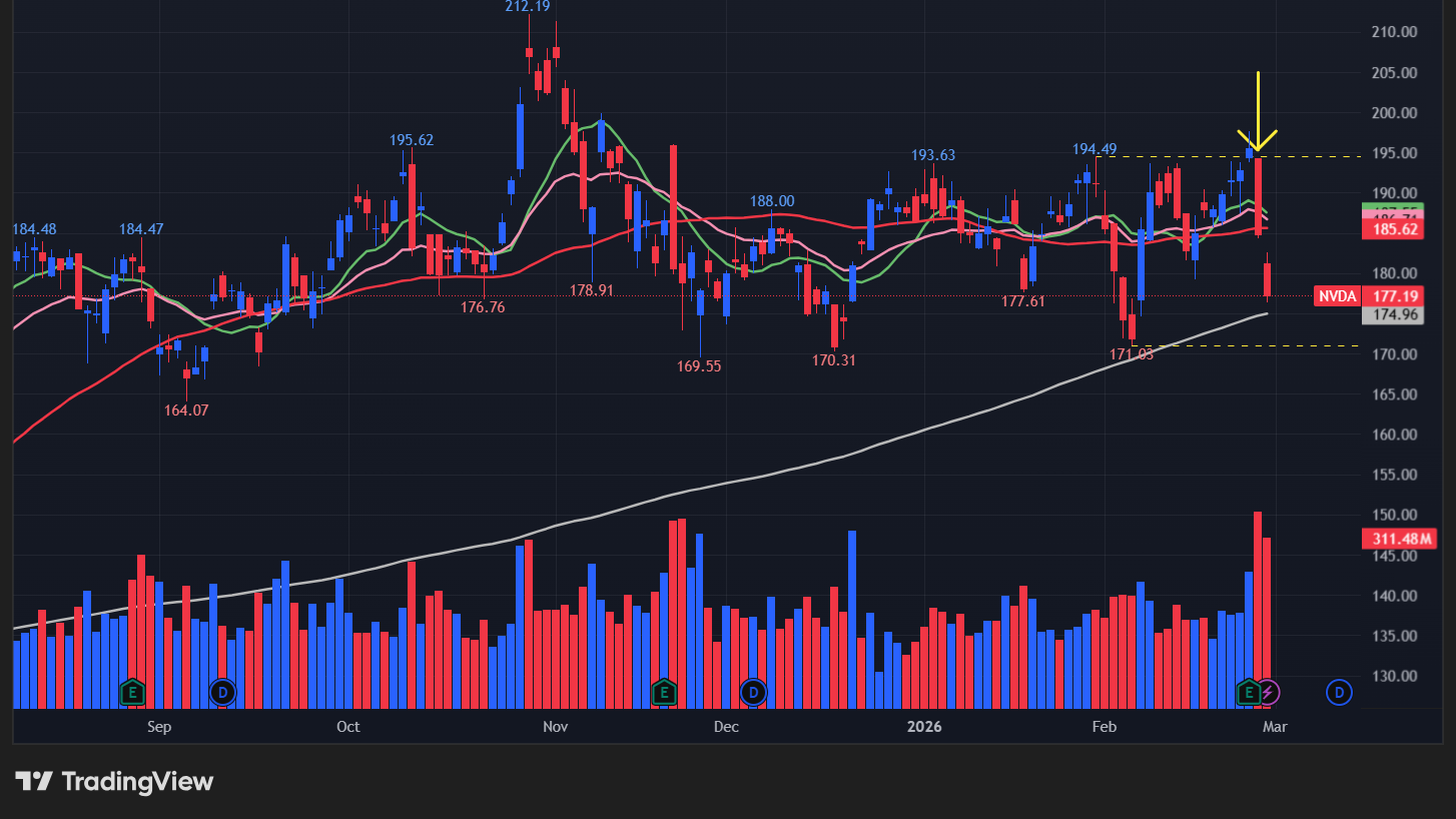 【NVDAの日足チャート】 ※TradingView提供