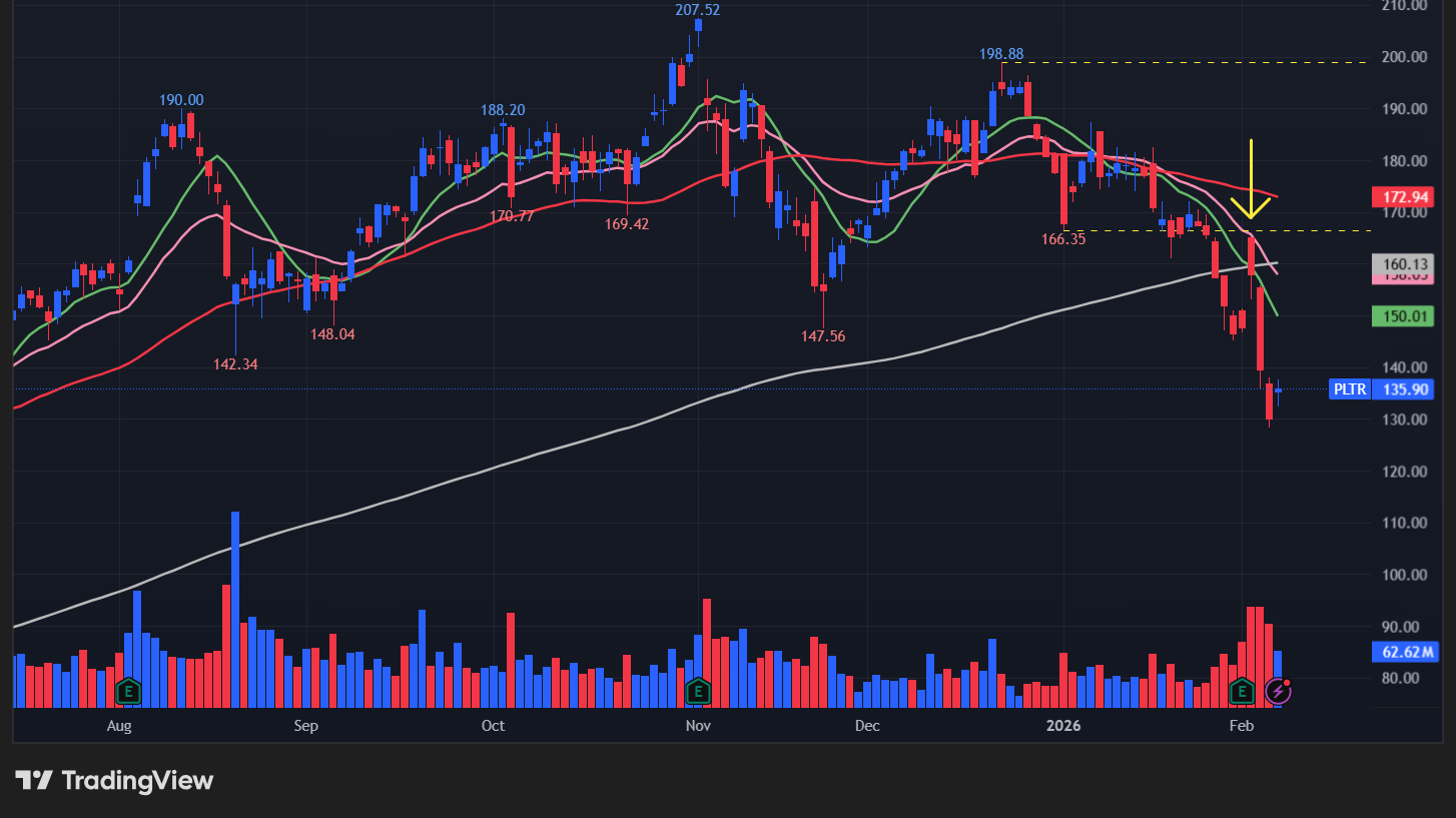 パランティア(PLTR)