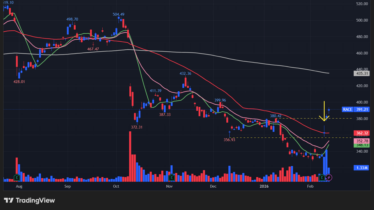 【RACEの日足チャート】 ※TradingView提供