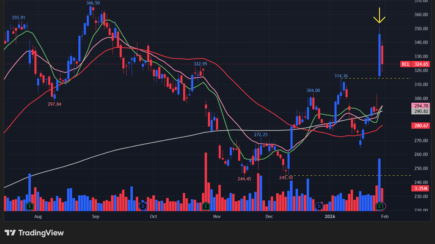 ロイヤルカリビアン(RCL)
