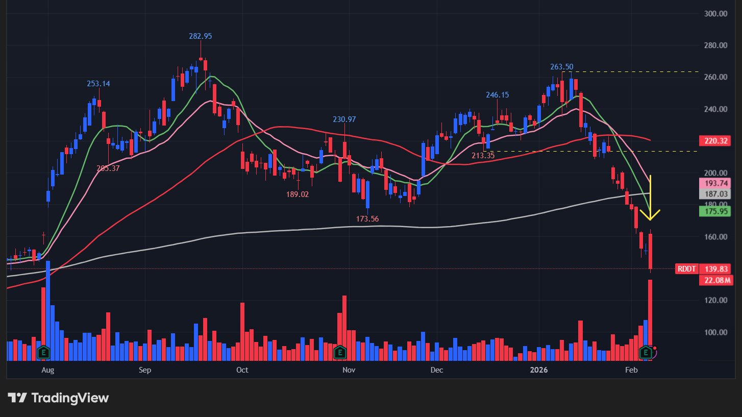 レディット(RDDT)