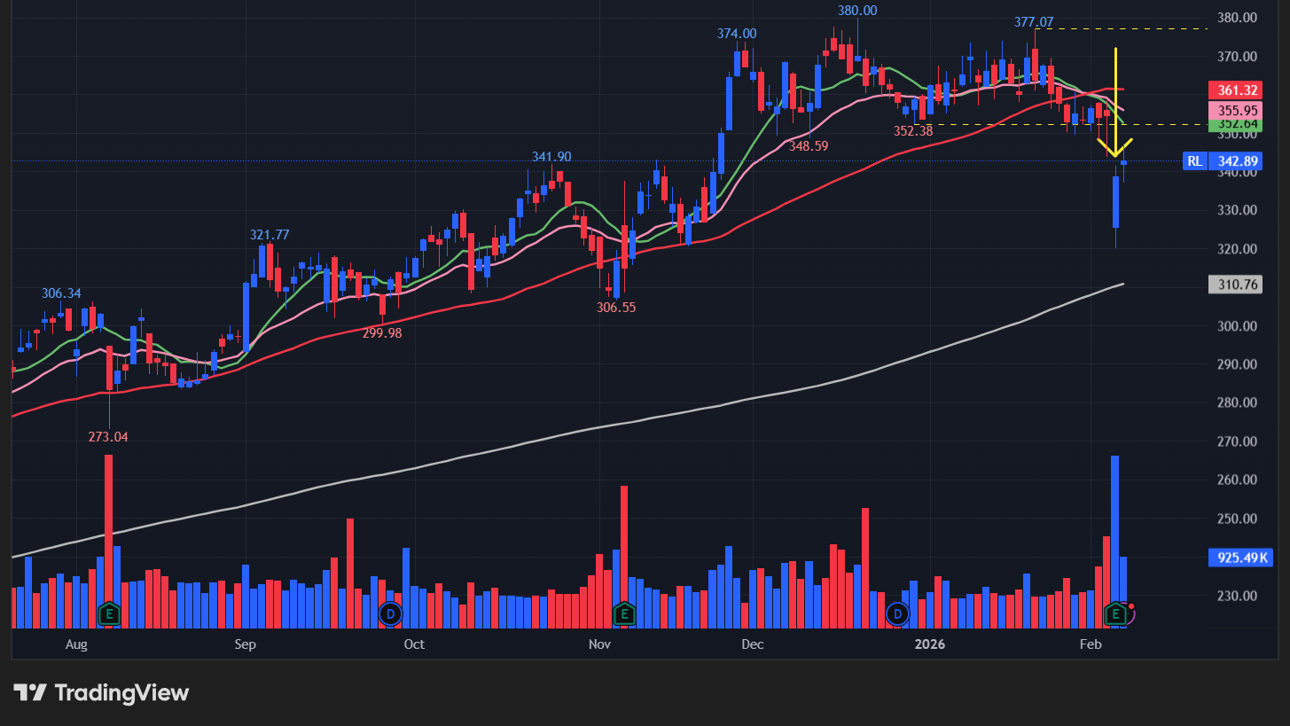 ラルフローレン(RL)