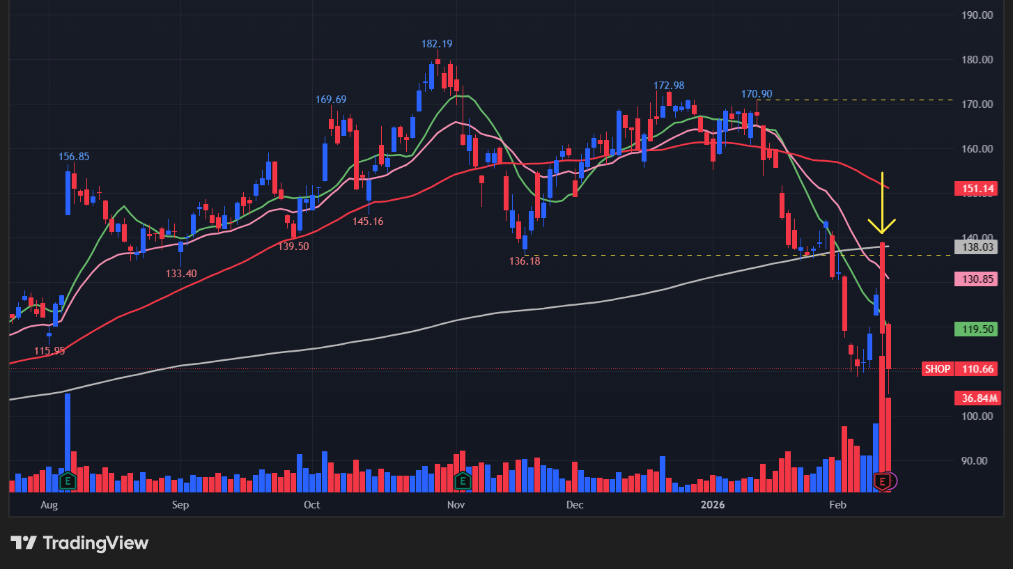 【SHOPの日足チャート】 ※TradingView提供