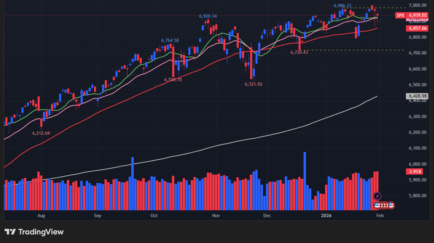 【S&P500の日足チャート】　
