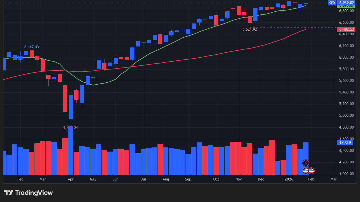 【S&P500の週足チャート】　
