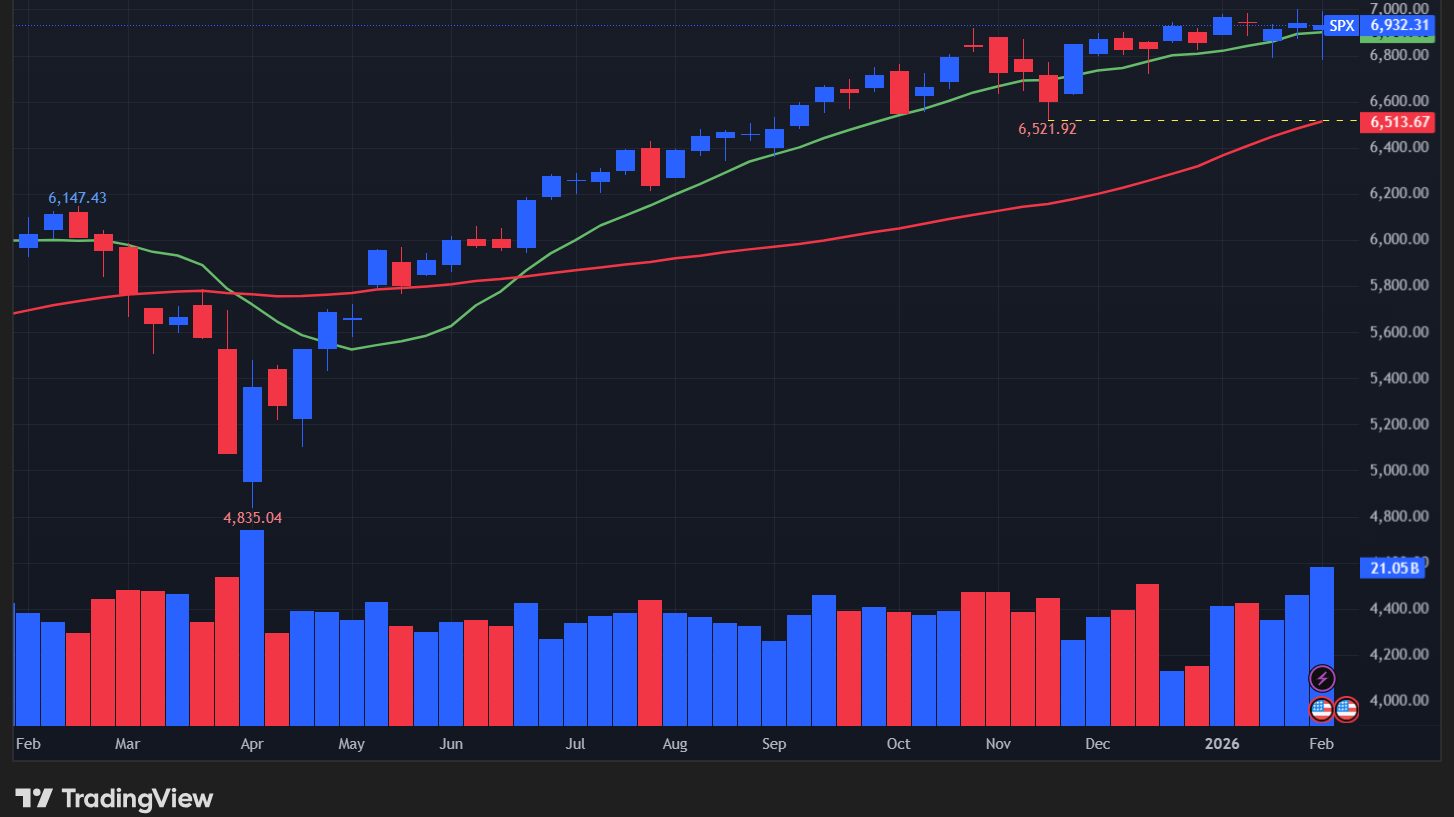 【S&P500指数の週足チャート】　
