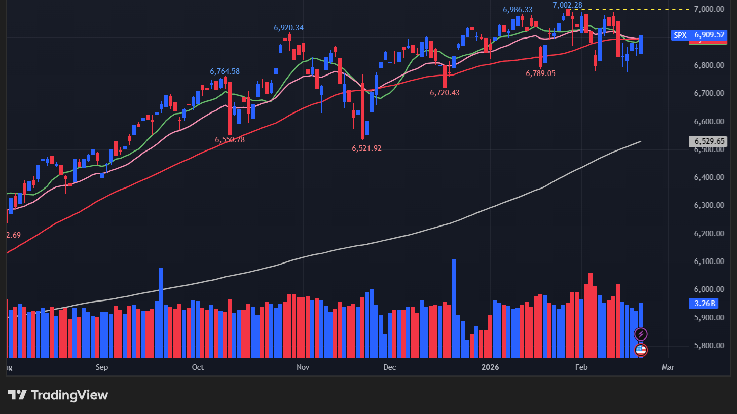 【S&P500の日足チャート】　
