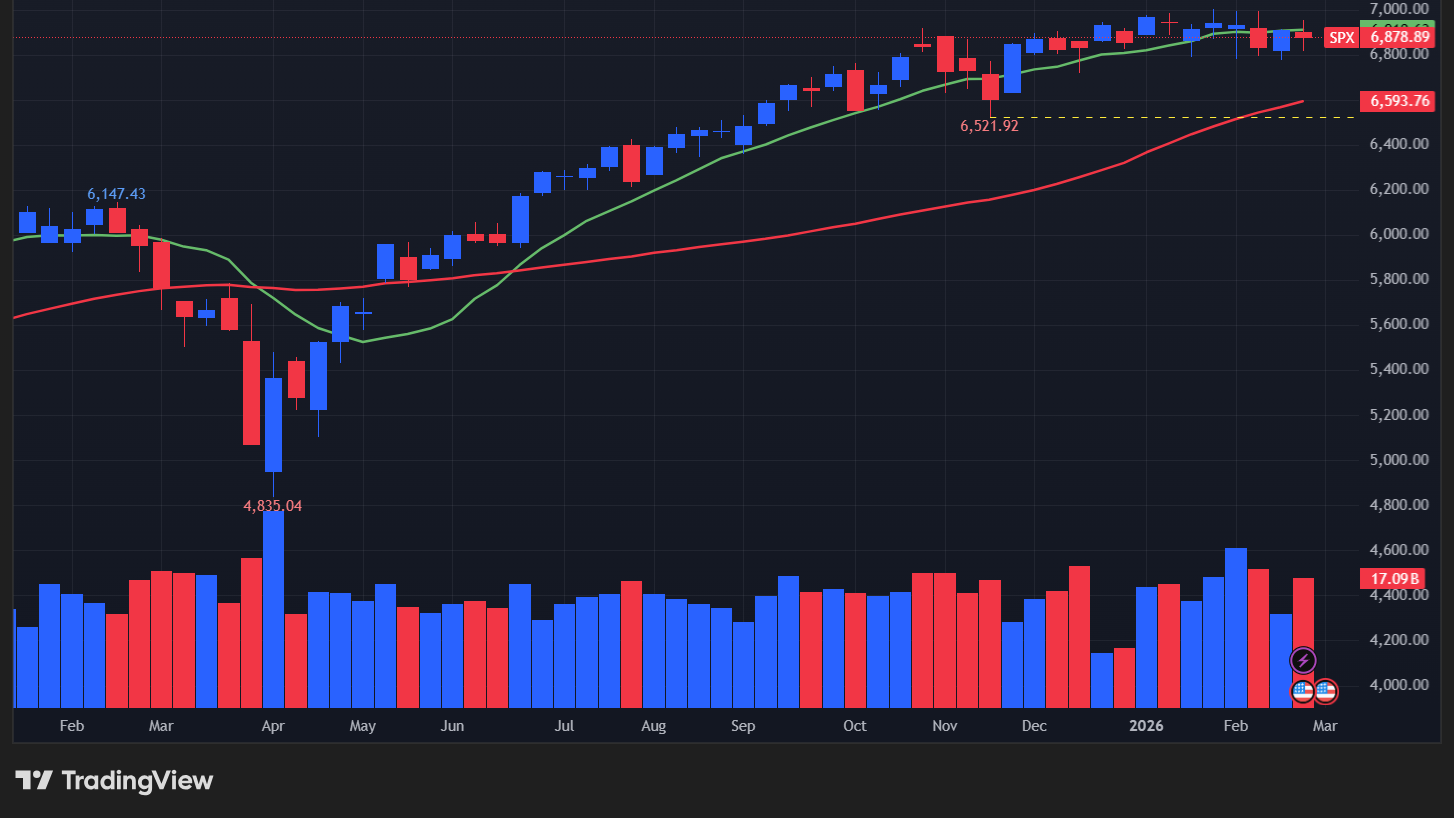 【S&P500指数の週足チャート】
