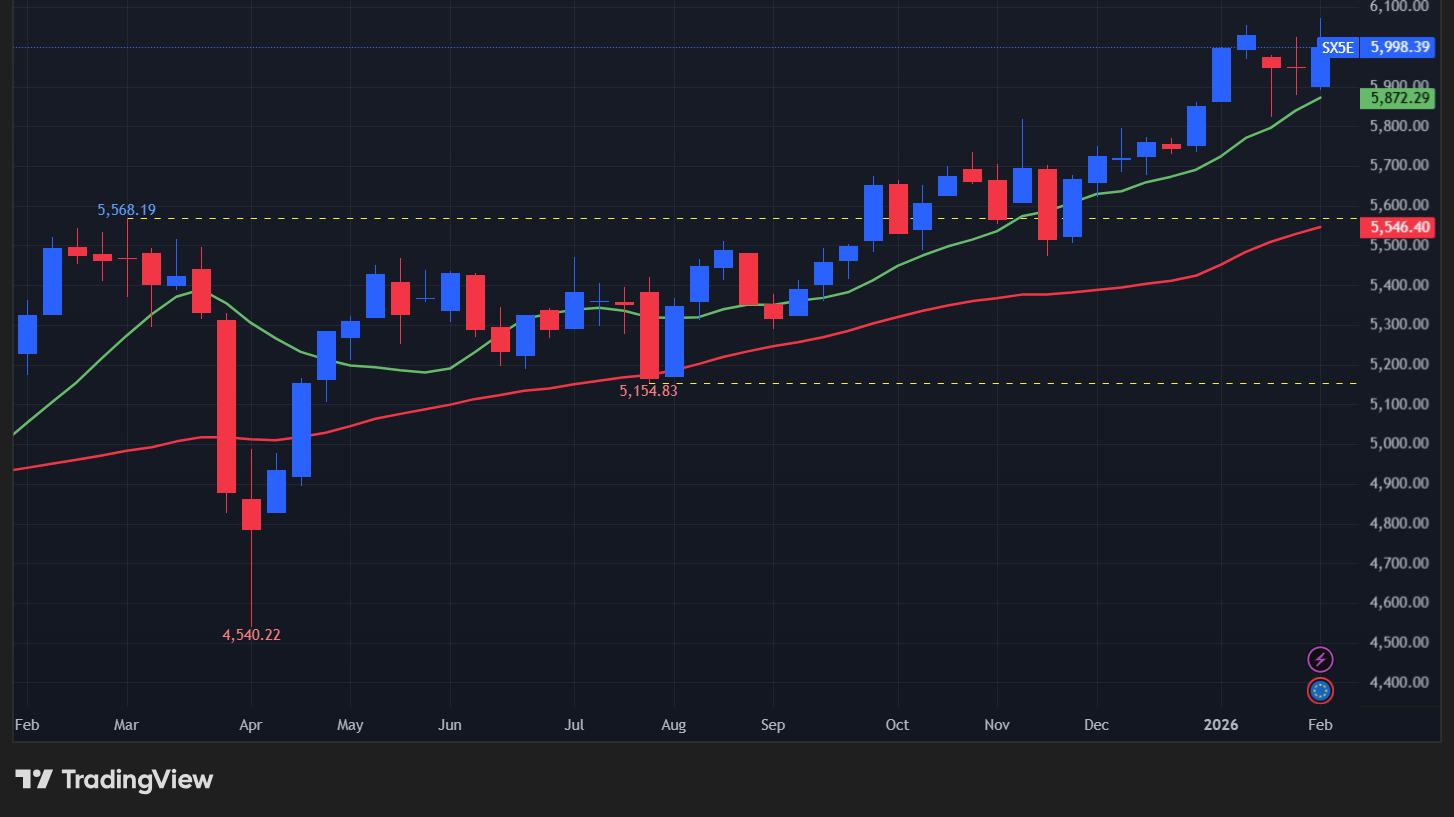 【STOXX50の週足チャート】　
