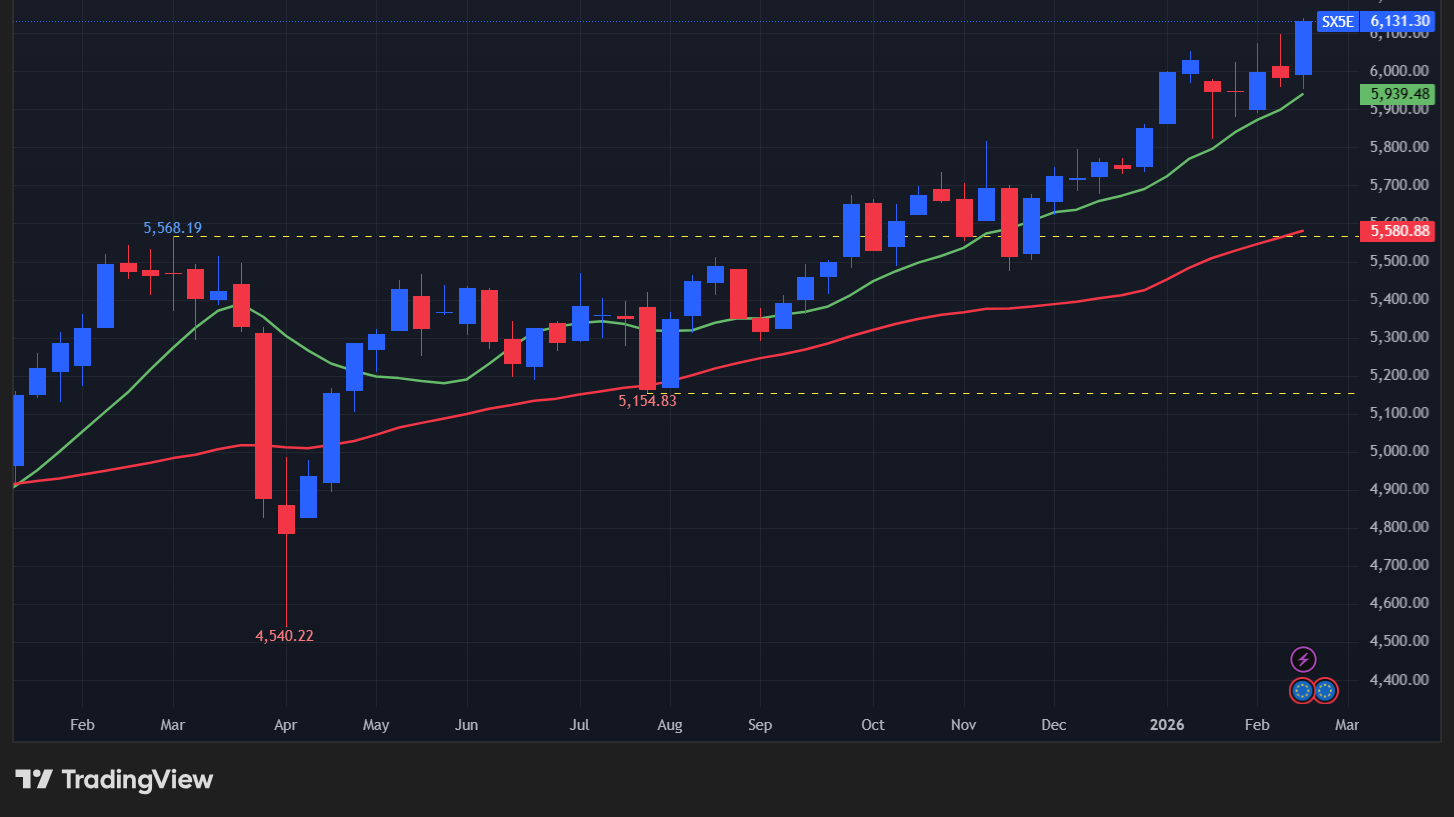 【STOXX50の週足チャート】　
