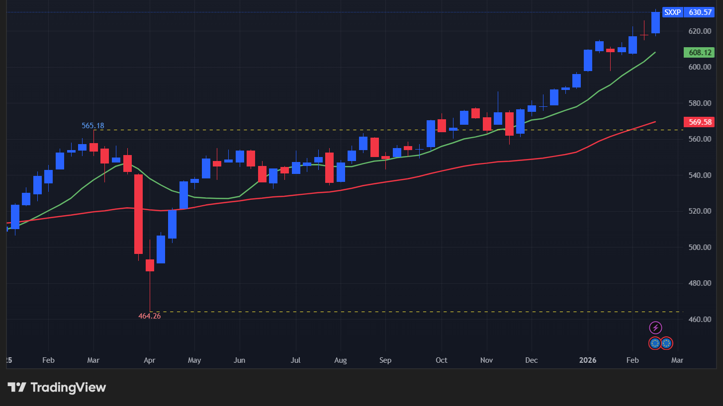【STOXX600の週足チャート】　
