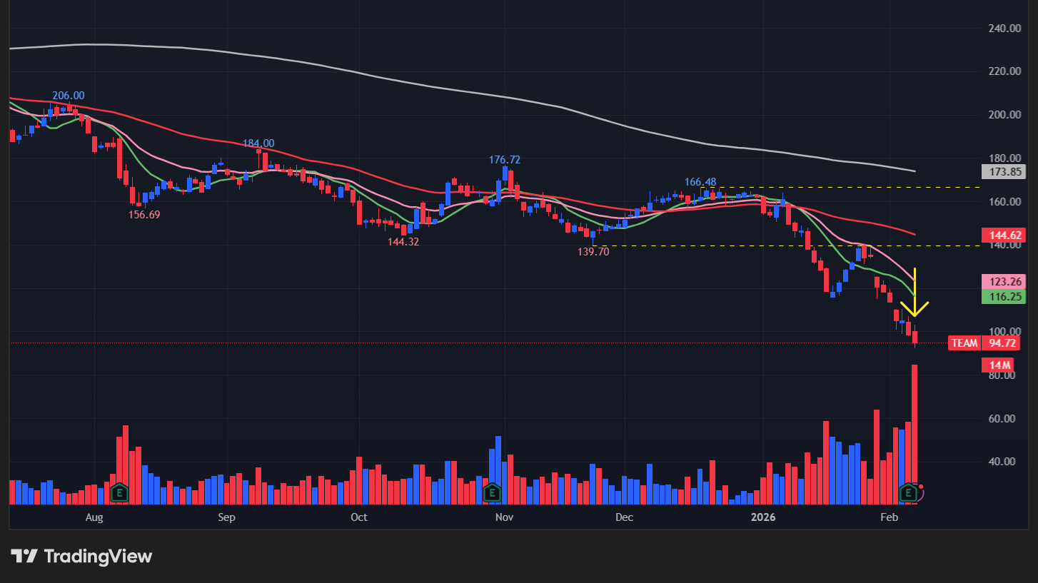 アトラシアン(TEAM)