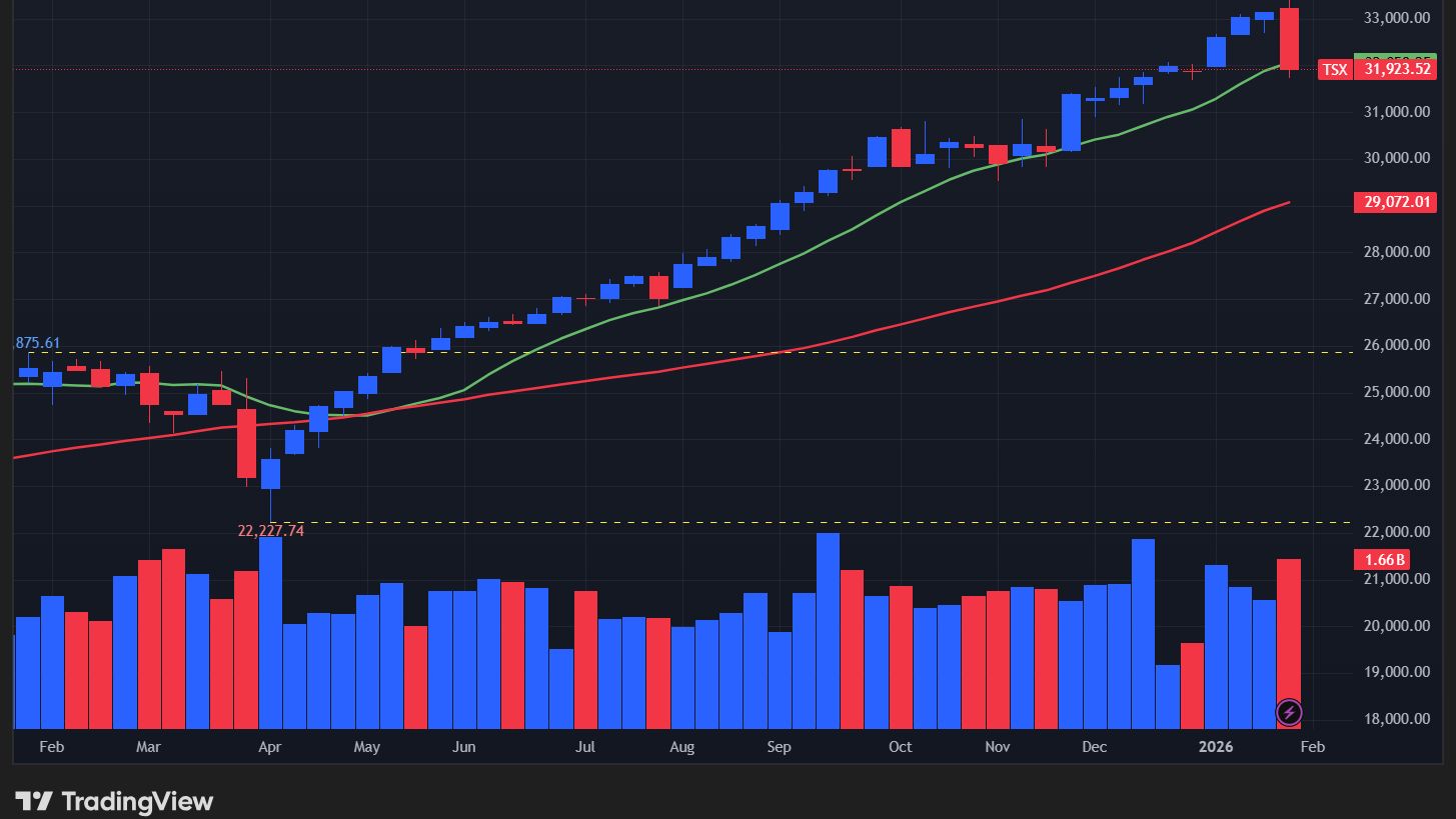 カナダ(TSX総合指数)