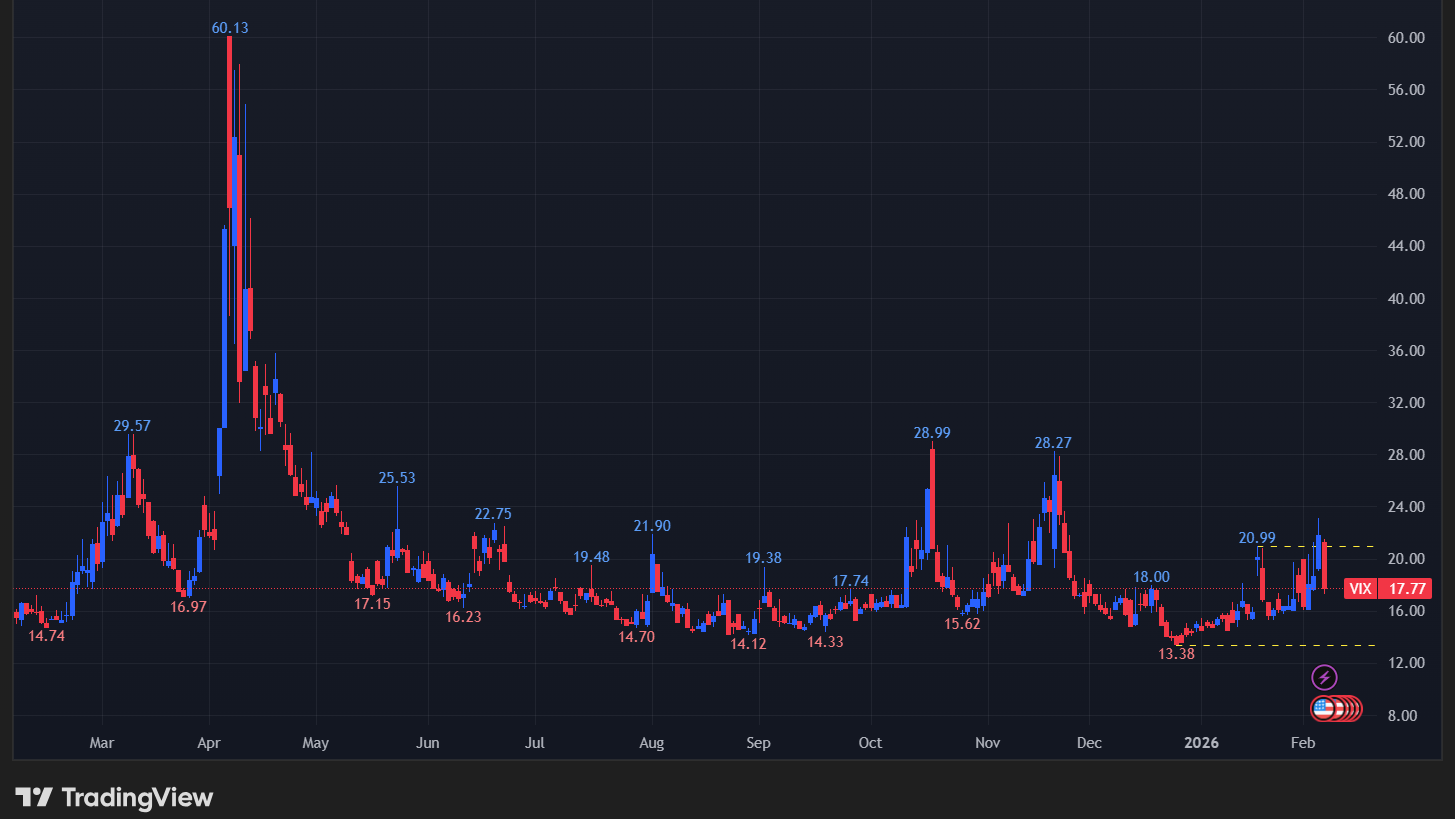 【VIXの日足チャート】
