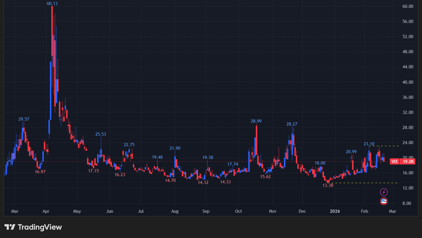 【VIXの日足チャート】
