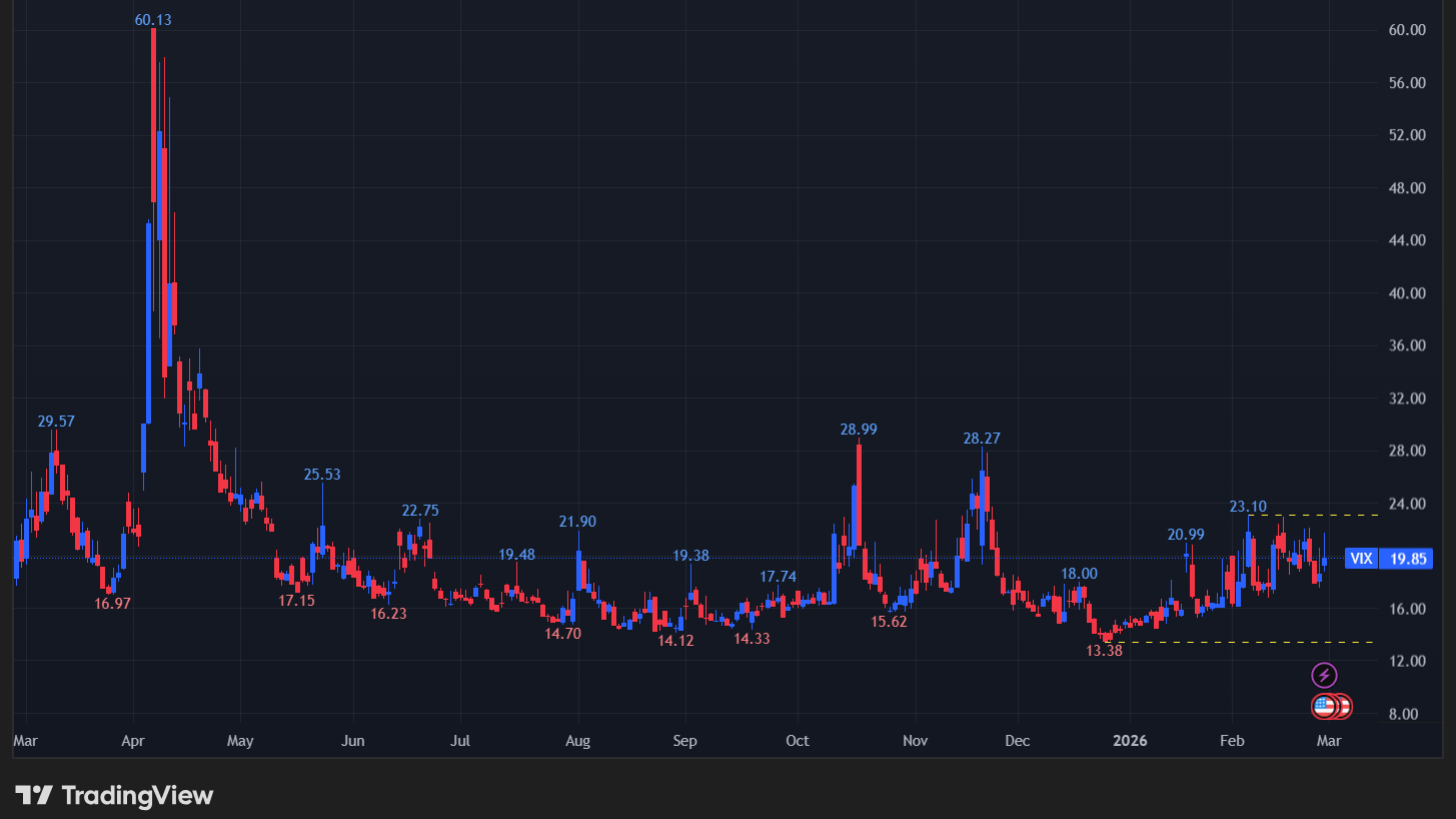 【VIXの日足チャート】