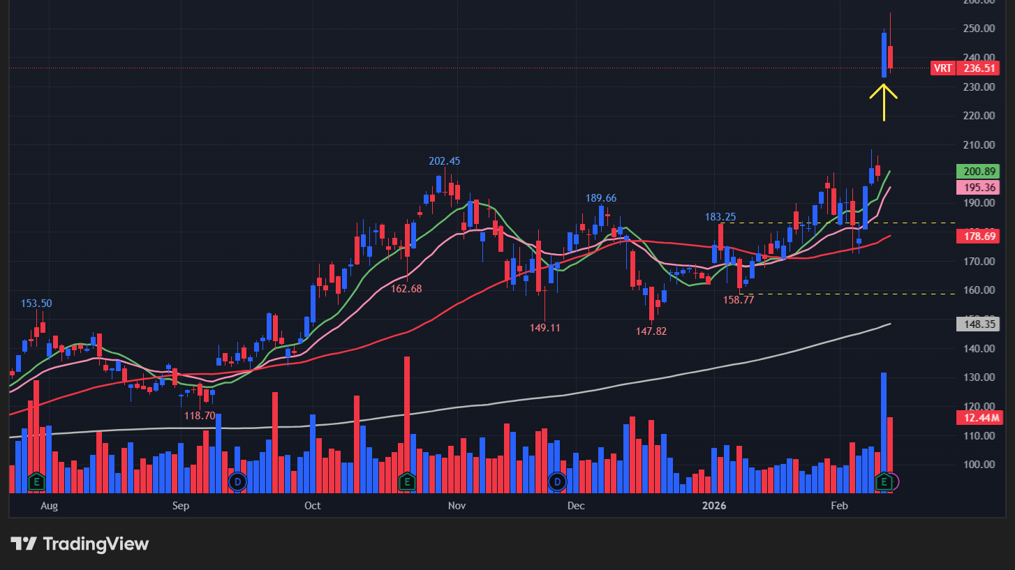 【VRTの日足チャート】 ※TradingView提供