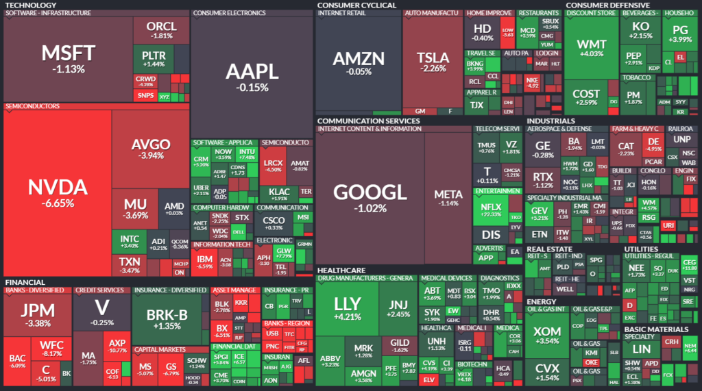 【S&P500の週間ヒートMap(出典:finviz)】