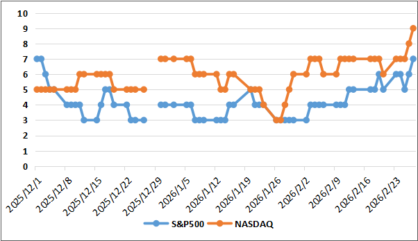 【ディストリビューションディ(出典:IBD)】