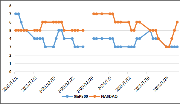 ディストリビューションディ