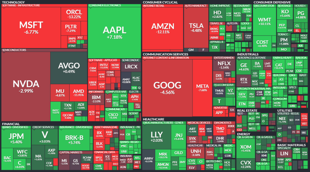【S&P500の週間ヒートMap(出典：finviz)】　