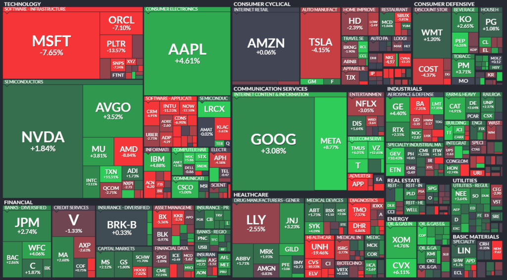 【S&P500の週間ヒートMap(出典：finviz)】　