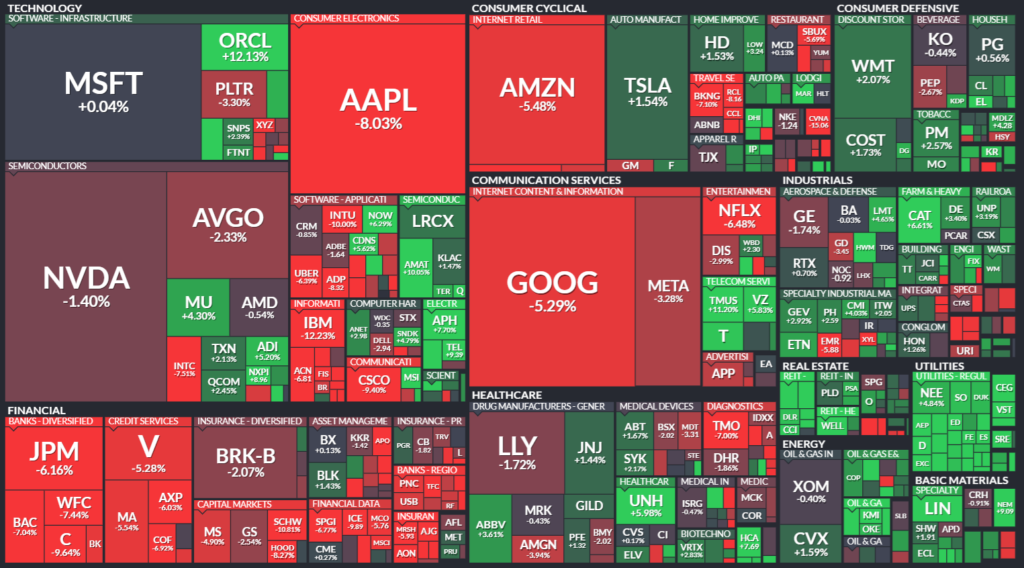 【米国株の各セクターの週間パフォーマンス(出典:finviz)】