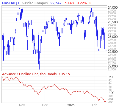 【NASDAQのADライン(出典:Market In Out)】