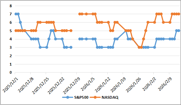 【ディストリビューションディ(出典:IBD)】
