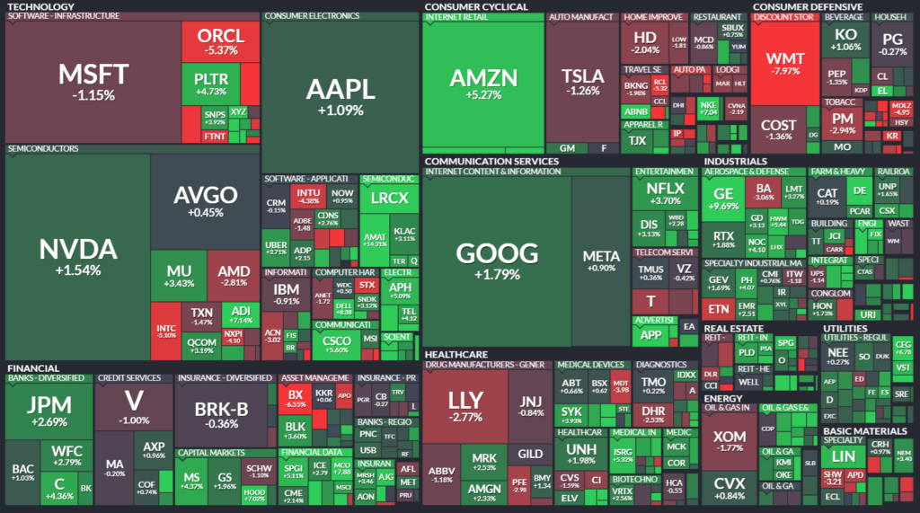 【S&P500の週間ヒートMap(出典：finviz)】　