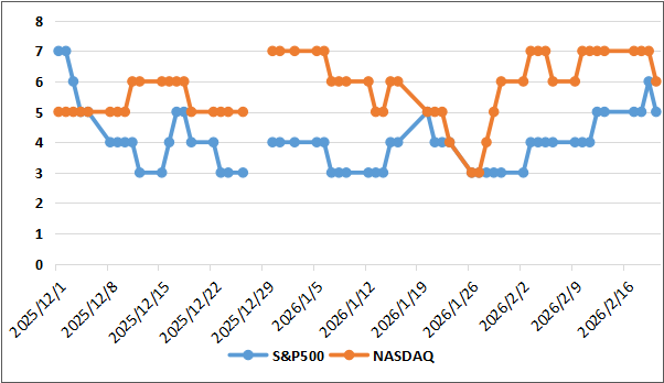 【ディストリビューションディ(出典:IBD)】