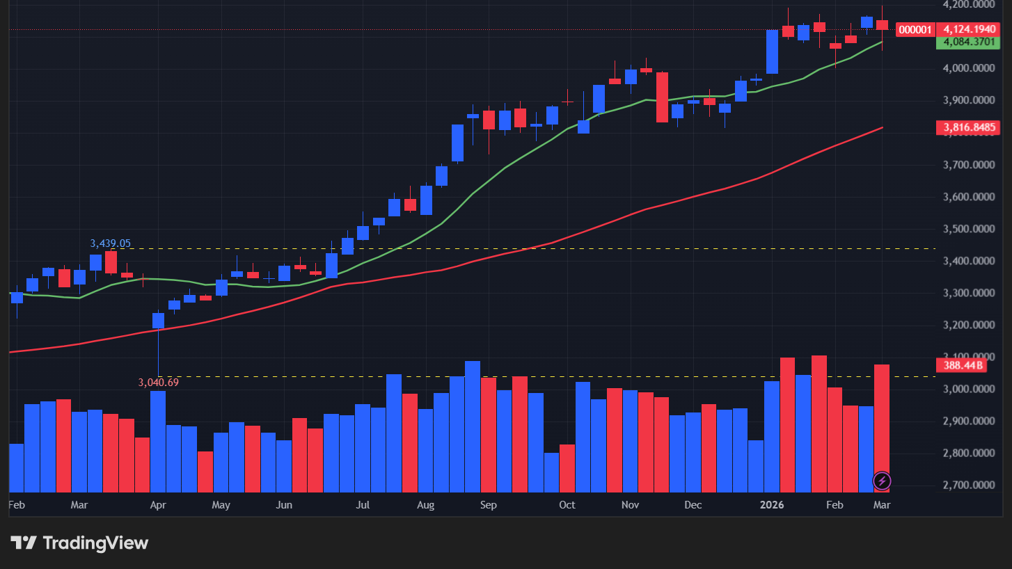 【上海総合指数の週足チャート】　
