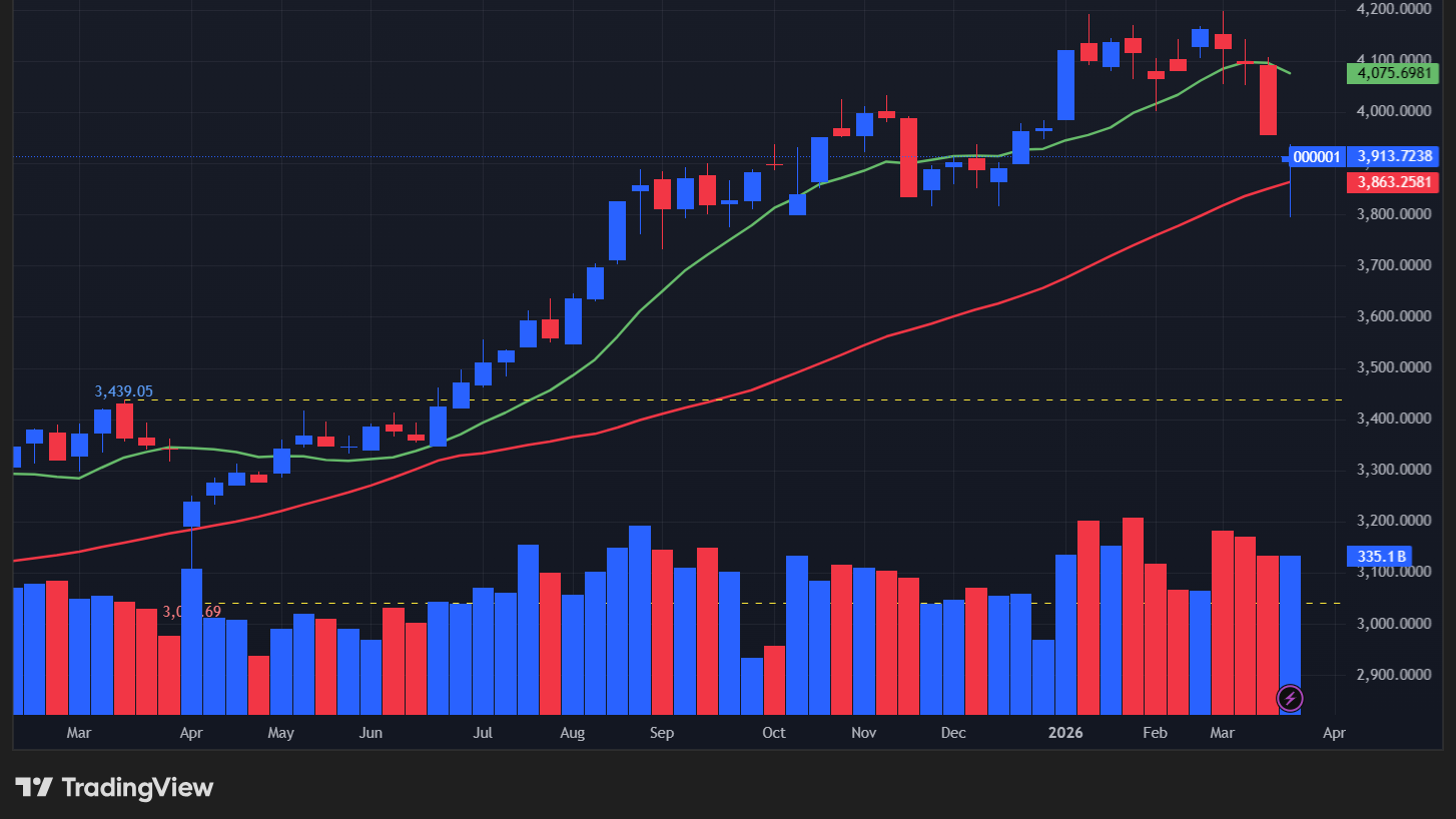 【上海総合指数の週足チャート】　
