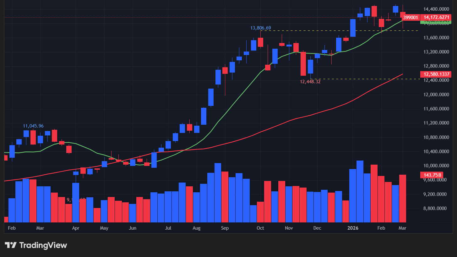 【深セン総合指数の週足チャート】　
