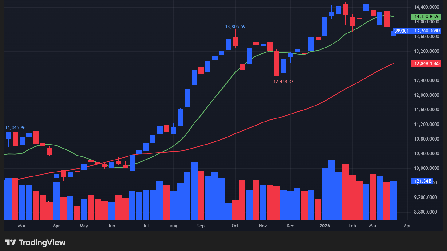 【深セン総合指数の週足チャート】　
