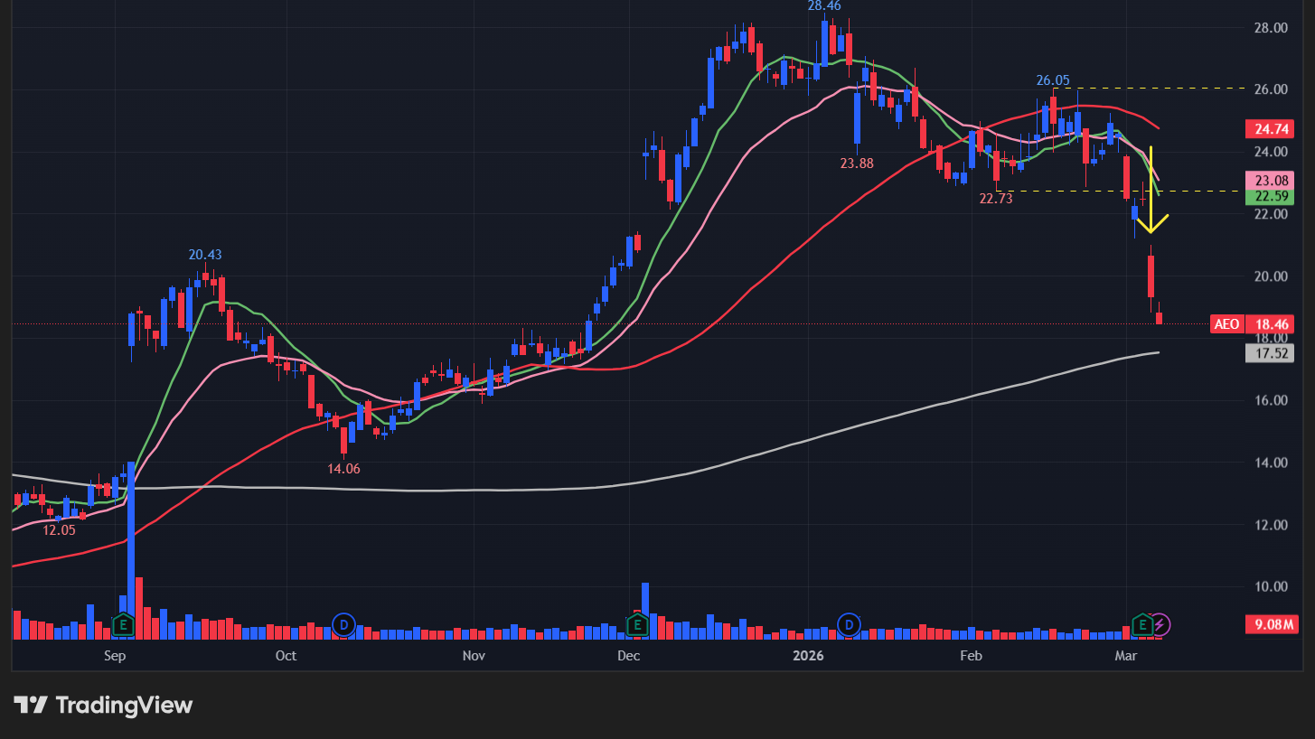 アメリカンイーグルアウトフィッターズ(AEO)