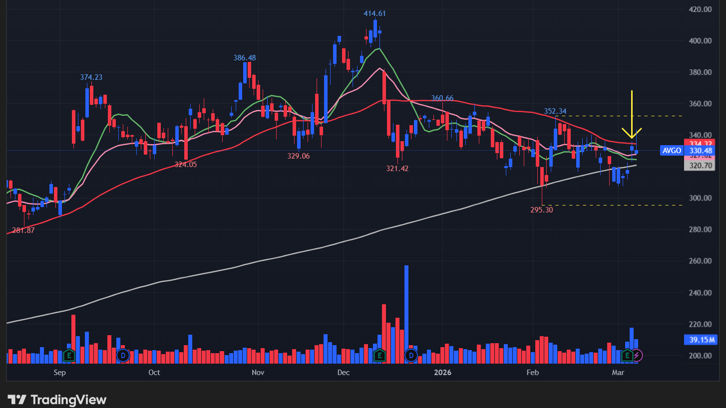 【AVGOの日足チャート】　※TradingView提供