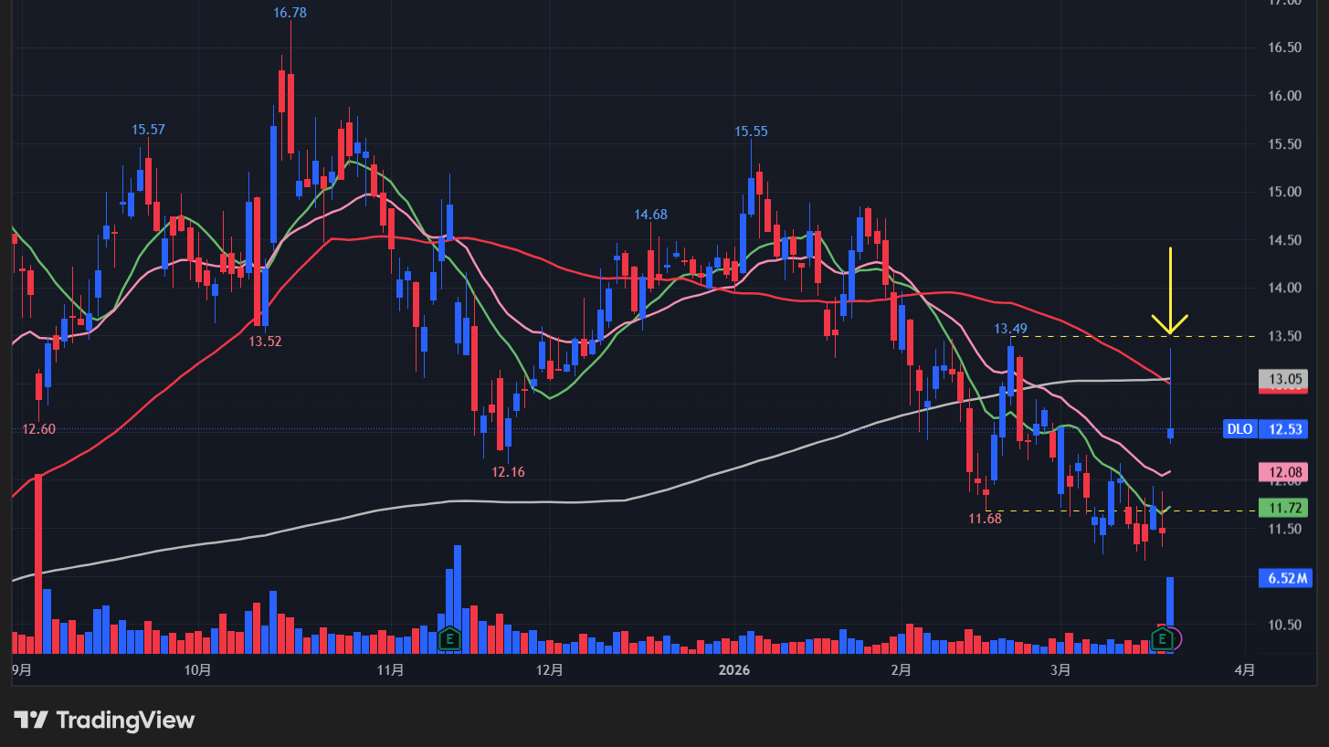 ディーローカル(DLO)