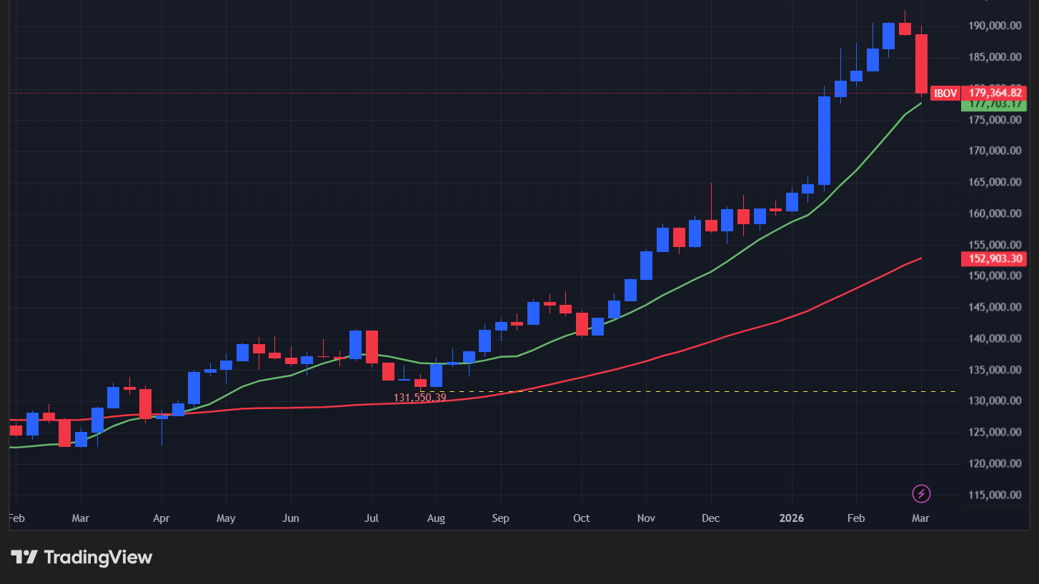 【Bovespa指数の週足チャート】　
