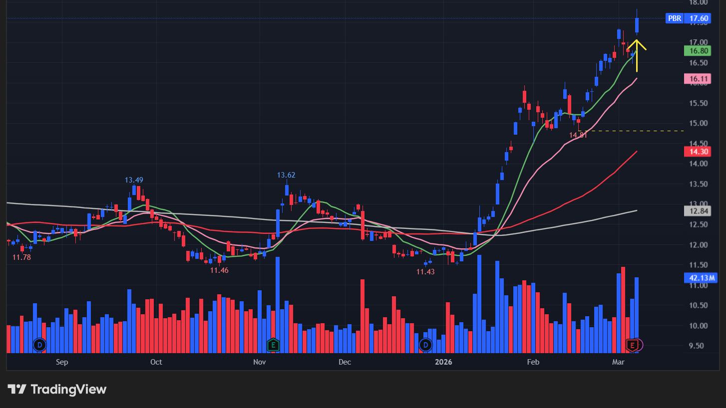 【PBRの日足チャート】　※TradingView提供