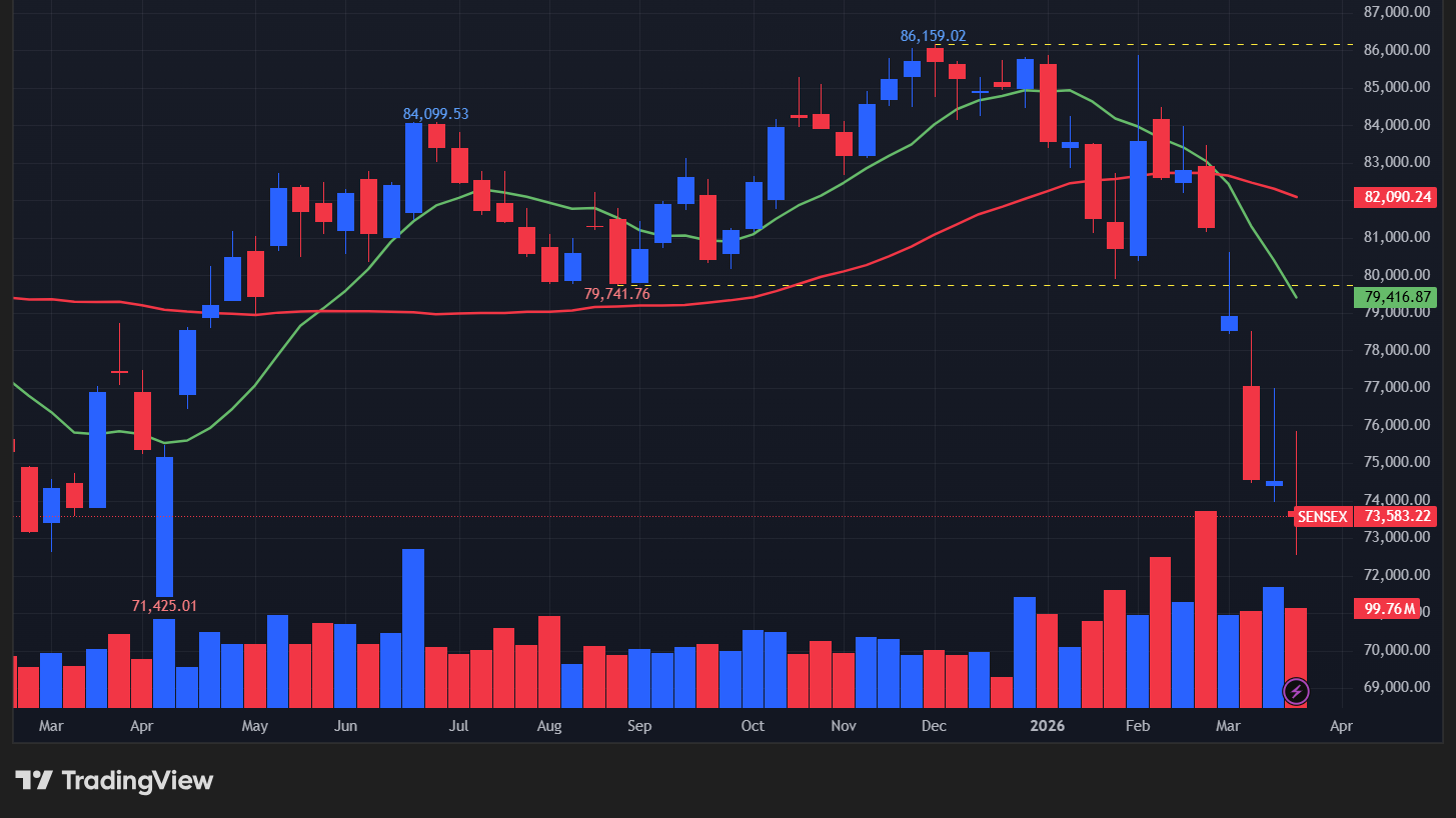 【BSEセンセックスの週足チャート】　
